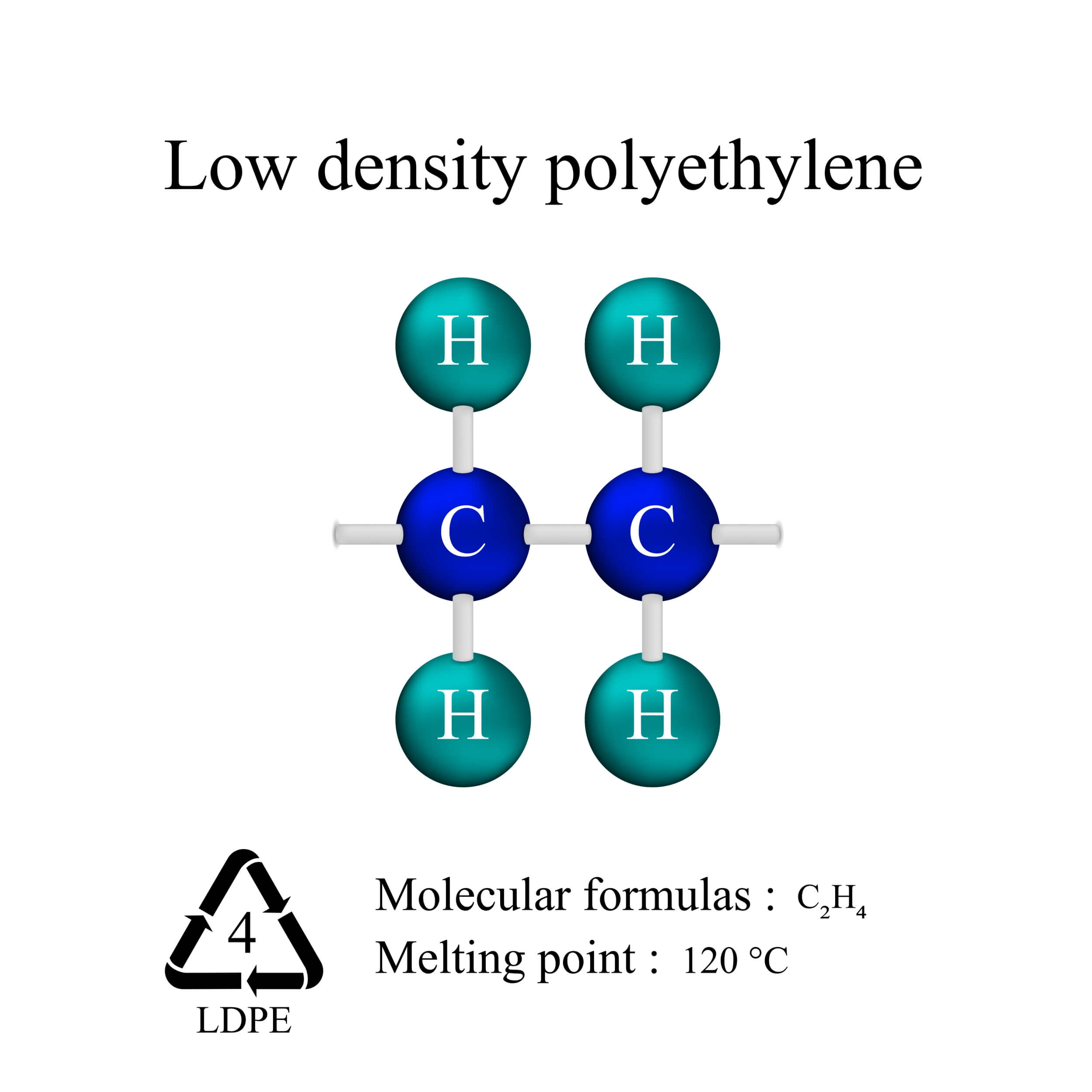 LDPE formula VLM Poliplast Formula LDPE -materiale pentru ambalaje flexibile din plastic
