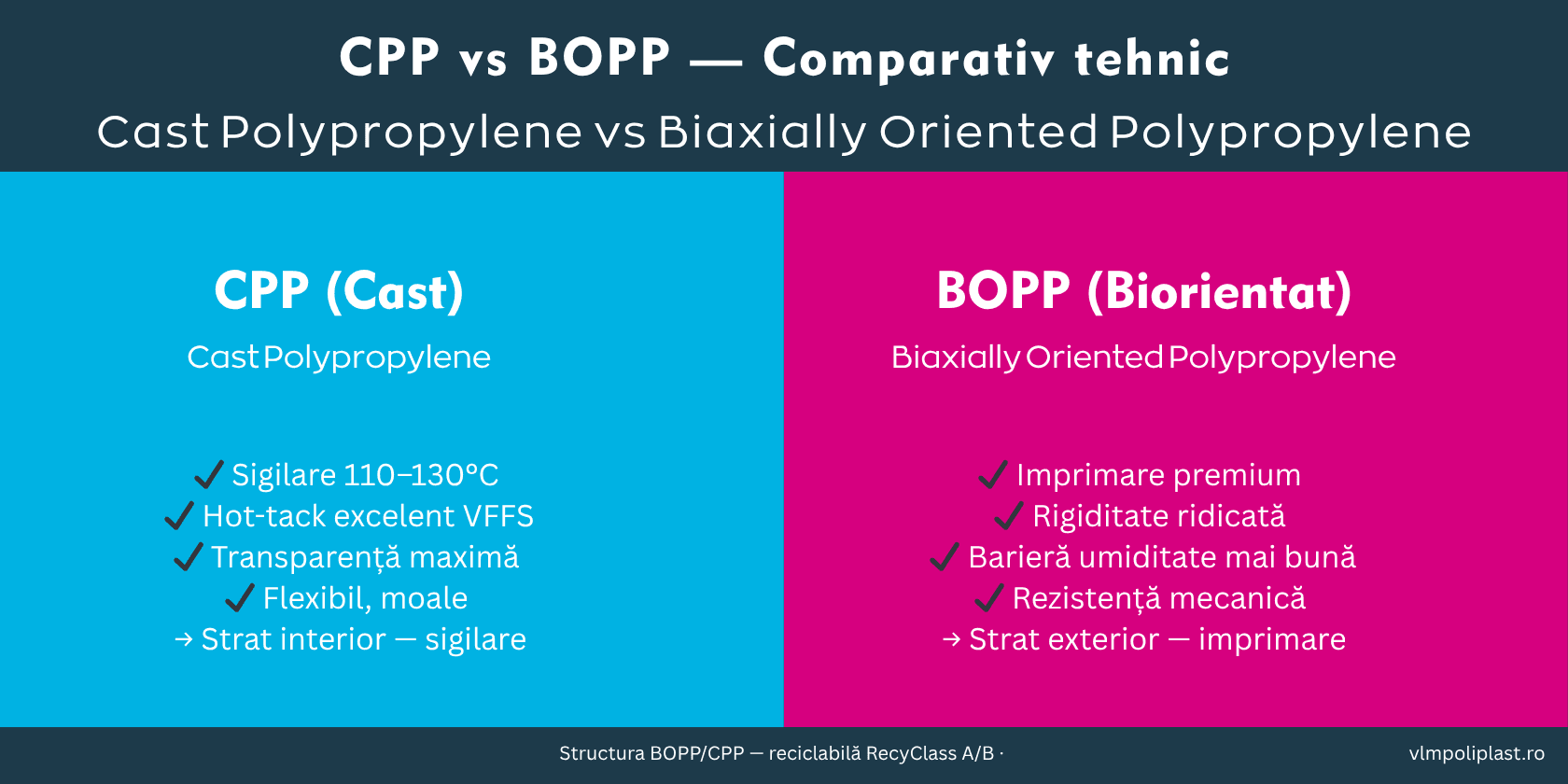 CPP vs BOPP - Diferențe Tehnice, Proprietăți și Alegere Corectă