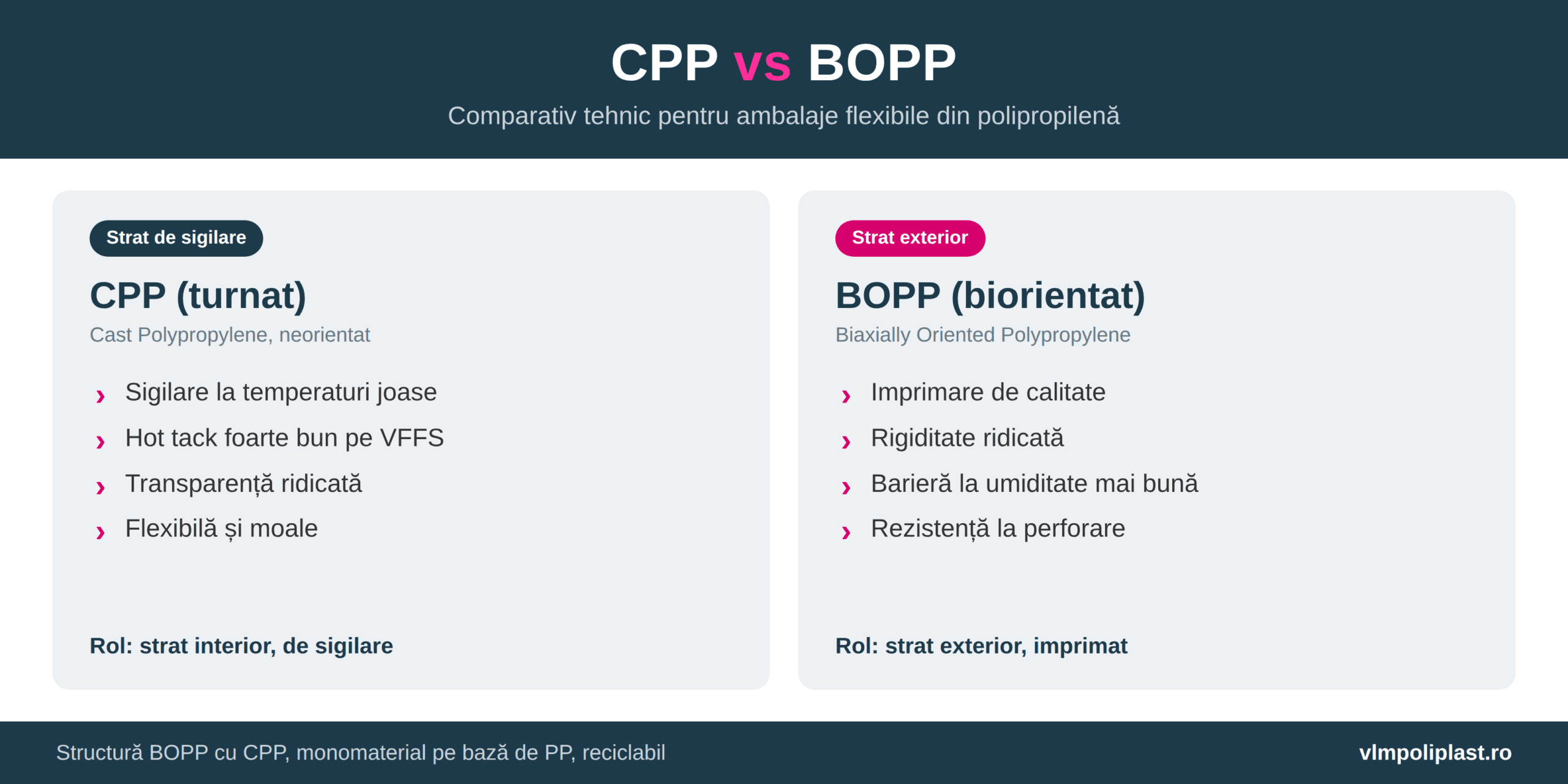 CPP vs BOPP: comparativ tehnic al proprietăților foliei turnate și al foliei biorientate