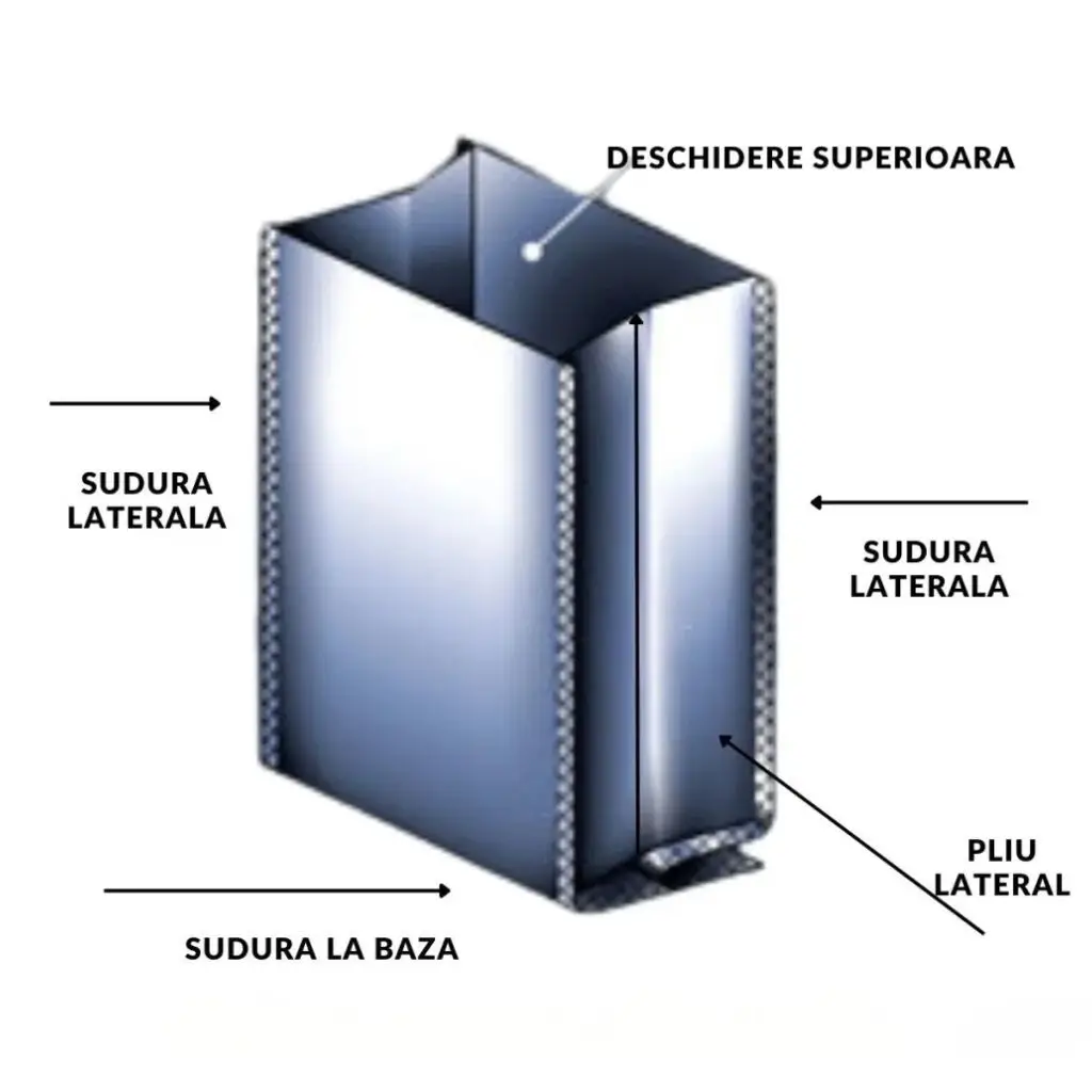 Pungi cu pliuri laterale Quad Seal: diagrama sudurilor și a pliului lateral