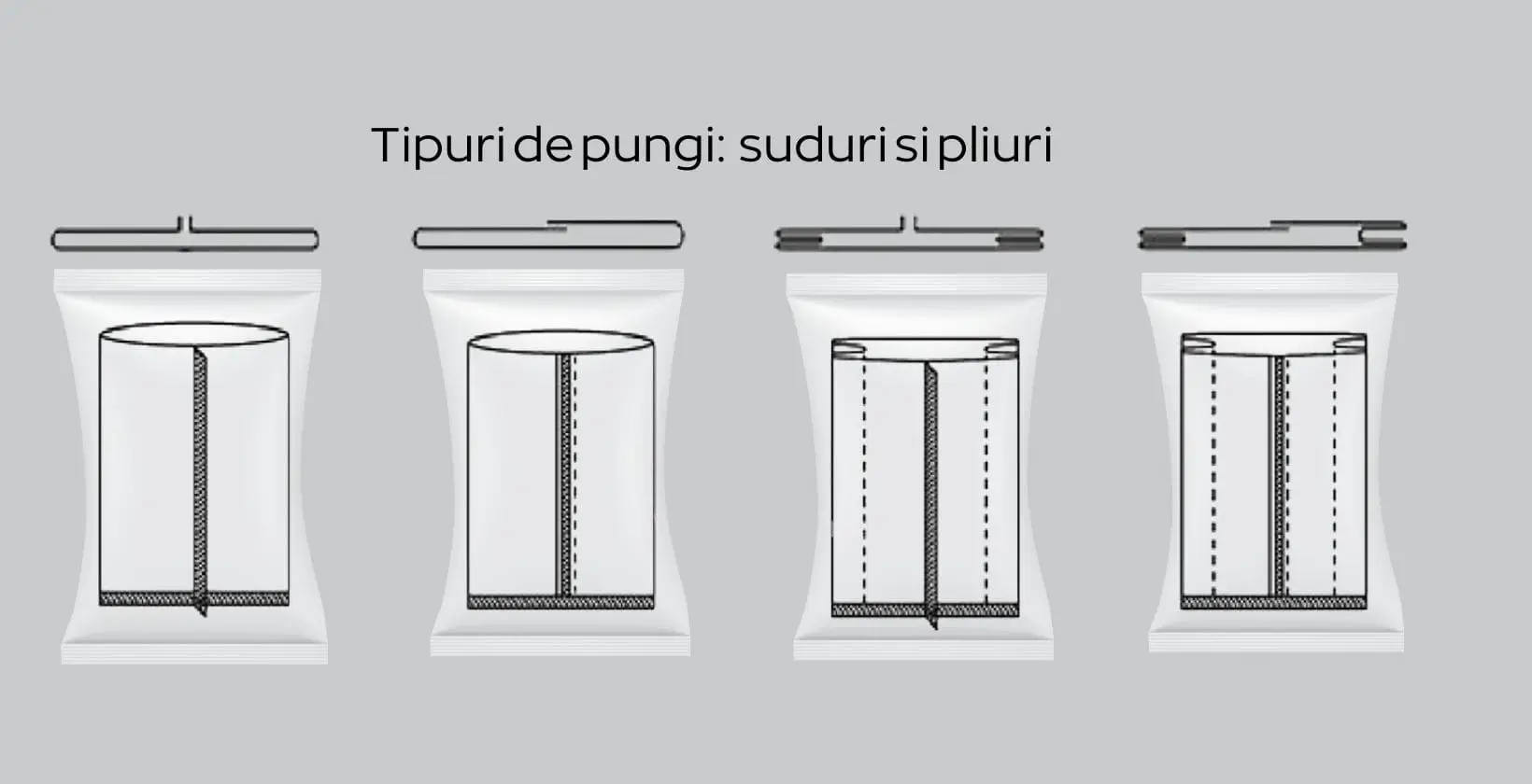 Tipuri de pungi cu sudură centrală: cu și fără pliuri laterale